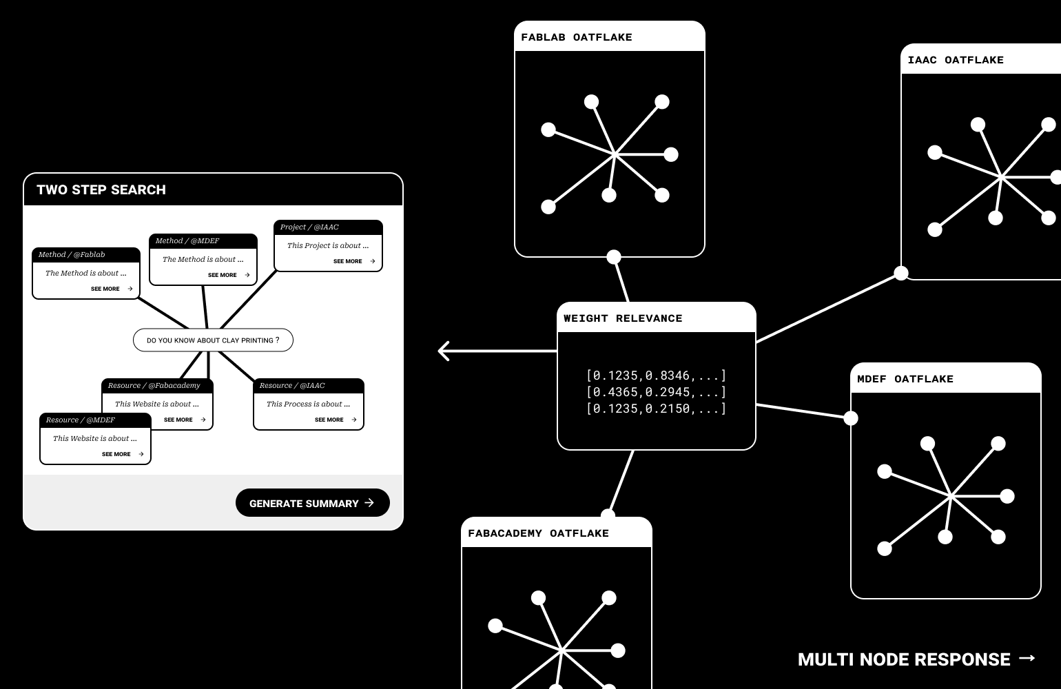 BLOB Browser Interface