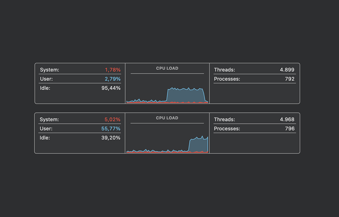 Implementation Guide